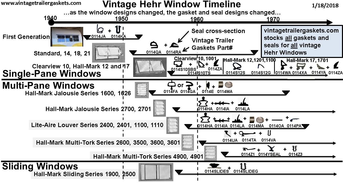 Hehr Window and Gasket Timeline